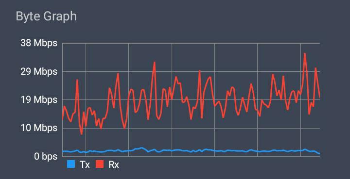 Beran Network Average