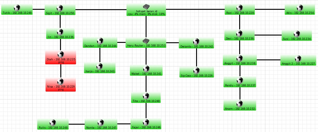 The Dude Topologi